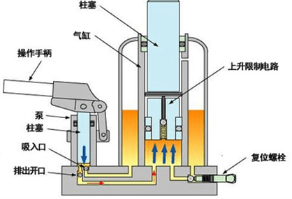 液壓千斤頂中為什么要設(shè)置泄壓閥