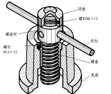 螺旋千斤頂為什么可以自鎖