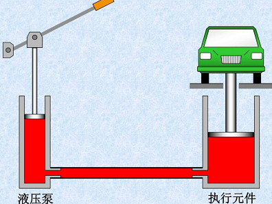 用液壓千斤頂升降重物時(shí)盡量戴手套