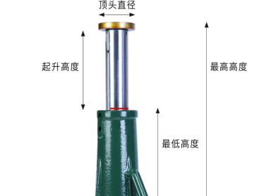 螺旋千斤頂?shù)钠鹕叨绕鋵?shí)就是限位線到頂蓋的高度