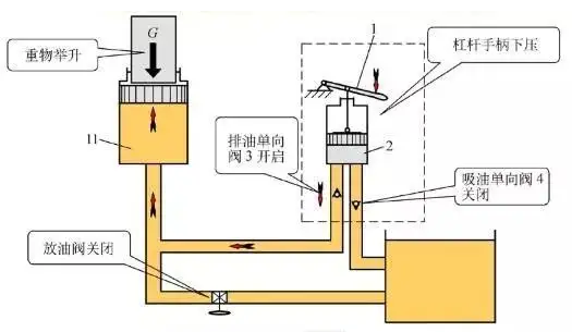液壓千斤頂內(nèi)的液壓油為什么能自由流動(dòng)