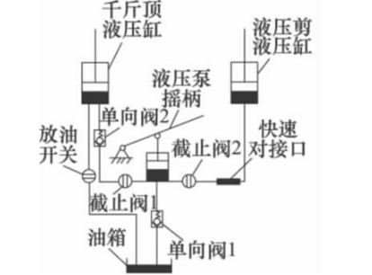 哪些因素會(huì)影響到液壓千斤頂液壓系統(tǒng)的穩(wěn)定性