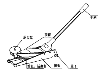 臥式千斤頂比傳統(tǒng)立式千斤頂好在哪