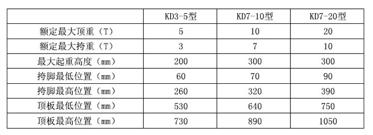 冠航KD系列手搖挎頂參數(shù)