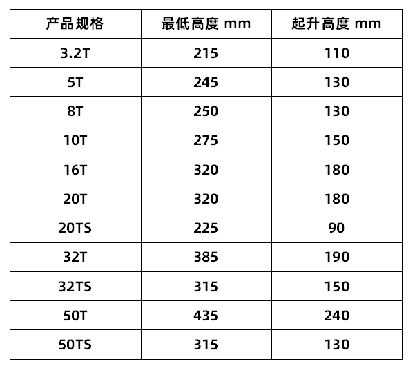 冠航螺旋式千斤頂參數(shù)